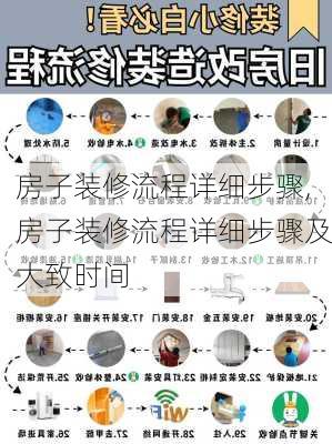 房子装修流程详细步骤,房子装修流程详细步骤及大致时间