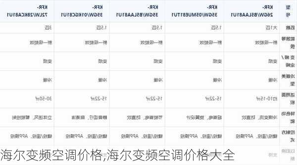 海尔变频空调价格,海尔变频空调价格大全