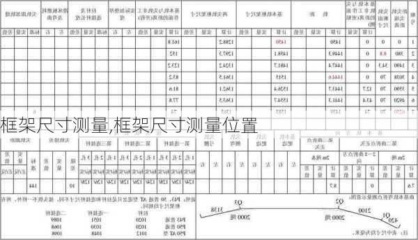 框架尺寸测量,框架尺寸测量位置