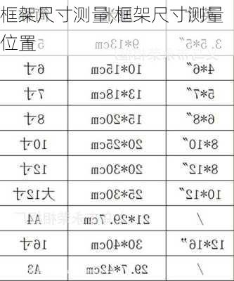 框架尺寸测量,框架尺寸测量位置