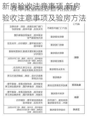 新房验收注意事项,新房验收注意事项及验房方法