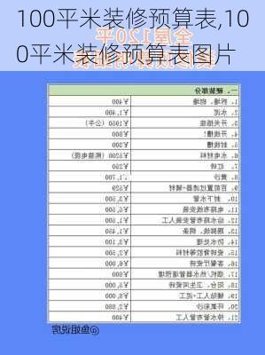 100平米装修预算表,100平米装修预算表图片