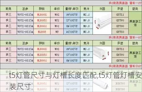 t5灯管尺寸与灯槽长度匹配,t5灯管灯槽安装尺寸