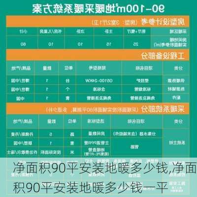 净面积90平安装地暖多少钱,净面积90平安装地暖多少钱一平