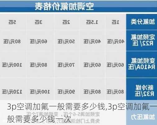 3p空调加氟一般需要多少钱,3p空调加氟一般需要多少钱一次