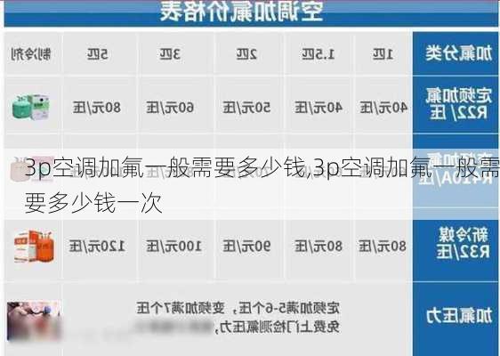 3p空调加氟一般需要多少钱,3p空调加氟一般需要多少钱一次