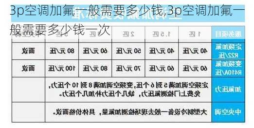 3p空调加氟一般需要多少钱,3p空调加氟一般需要多少钱一次