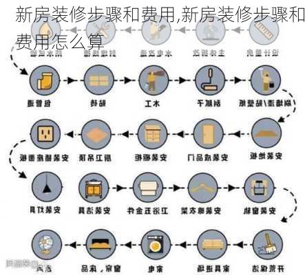 新房装修步骤和费用,新房装修步骤和费用怎么算