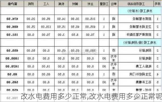 改水电费用多少正常,改水电费用多少正常呢