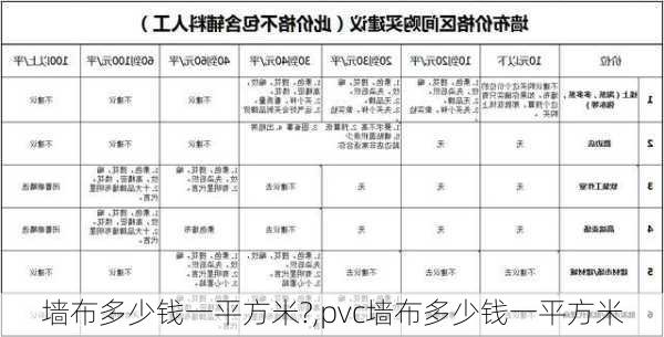 墙布多少钱一平方米?,pvc墙布多少钱一平方米