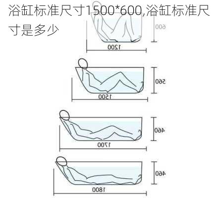 浴缸标准尺寸1500*600,浴缸标准尺寸是多少