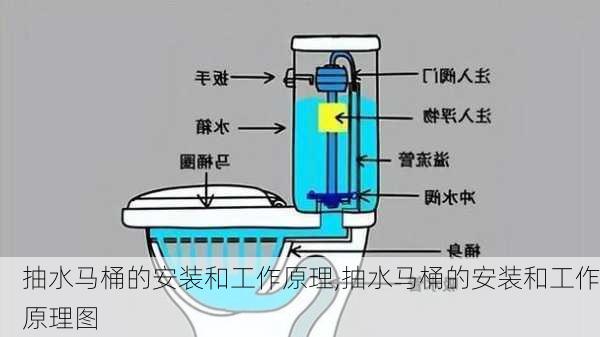 抽水马桶的安装和工作原理,抽水马桶的安装和工作原理图