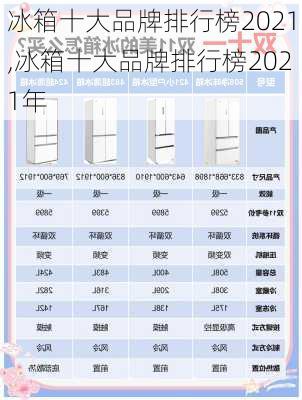 冰箱十大品牌排行榜2021,冰箱十大品牌排行榜2021年