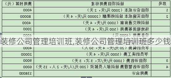 装修公司管理培训班,装修公司管理培训班多少钱