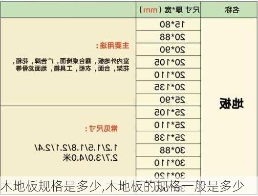 木地板规格是多少,木地板的规格一般是多少