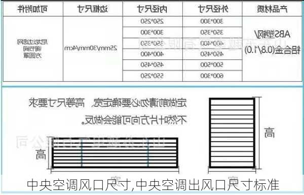 中央空调风口尺寸,中央空调出风口尺寸标准