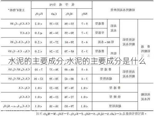 水泥的主要成分,水泥的主要成分是什么