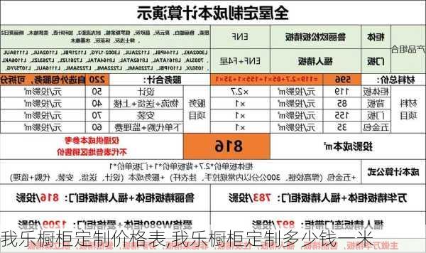 我乐橱柜定制价格表,我乐橱柜定制多少钱一米