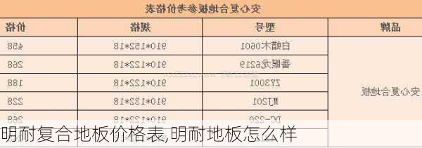 明耐复合地板价格表,明耐地板怎么样