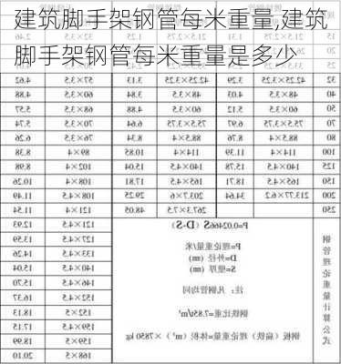 建筑脚手架钢管每米重量,建筑脚手架钢管每米重量是多少