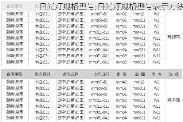 日光灯规格型号,日光灯规格型号表示方法