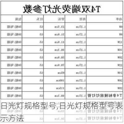 日光灯规格型号,日光灯规格型号表示方法