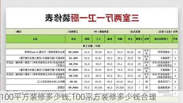 100平方装修多少钱,100平方装修多少钱合理