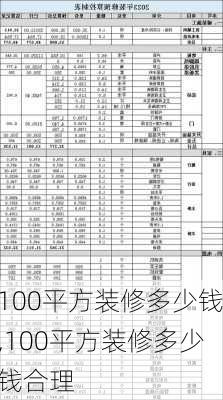 100平方装修多少钱,100平方装修多少钱合理