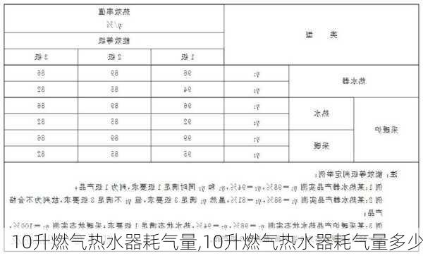 10升燃气热水器耗气量,10升燃气热水器耗气量多少