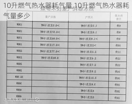 10升燃气热水器耗气量,10升燃气热水器耗气量多少