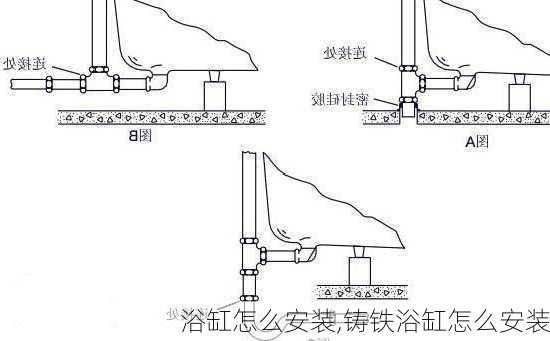 浴缸怎么安装,铸铁浴缸怎么安装