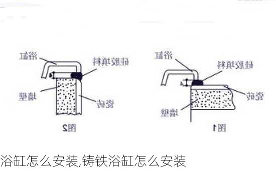 浴缸怎么安装,铸铁浴缸怎么安装