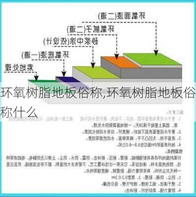 环氧树脂地板俗称,环氧树脂地板俗称什么