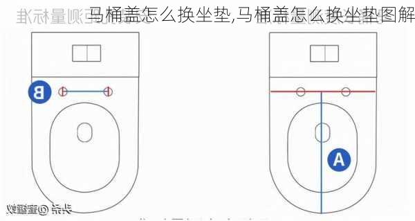 马桶盖怎么换坐垫,马桶盖怎么换坐垫图解