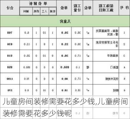 儿童房间装修需要花多少钱,儿童房间装修需要花多少钱呢