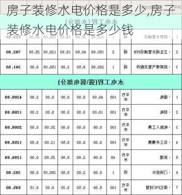 房子装修水电价格是多少,房子装修水电价格是多少钱