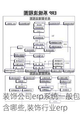 装饰公司erp系统一般包含哪些,装饰行业erp