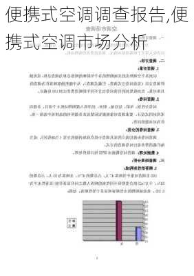 便携式空调调查报告,便携式空调市场分析