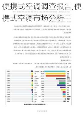 便携式空调调查报告,便携式空调市场分析