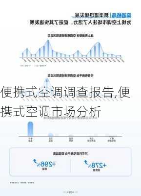 便携式空调调查报告,便携式空调市场分析