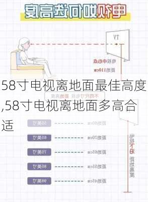 58寸电视离地面最佳高度,58寸电视离地面多高合适