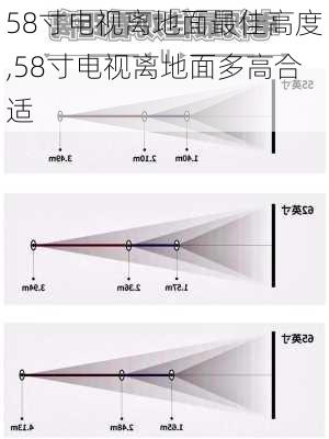 58寸电视离地面最佳高度,58寸电视离地面多高合适