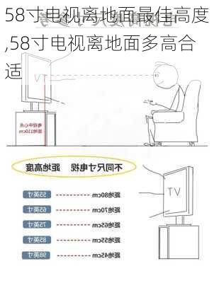 58寸电视离地面最佳高度,58寸电视离地面多高合适