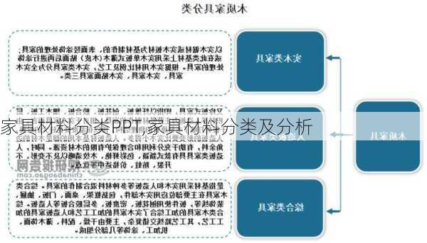 家具材料分类PPT,家具材料分类及分析