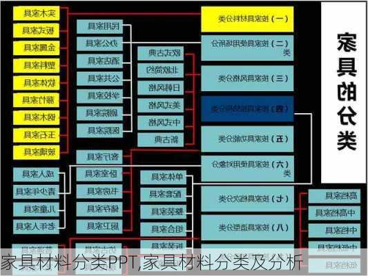 家具材料分类PPT,家具材料分类及分析