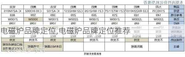 电磁炉品牌定位,电磁炉品牌定位推荐