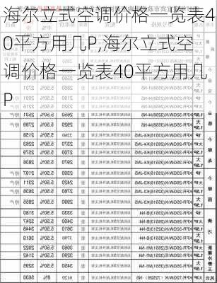 海尔立式空调价格一览表40平方用几P,海尔立式空调价格一览表40平方用几P