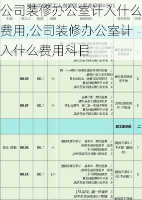 公司装修办公室计入什么费用,公司装修办公室计入什么费用科目