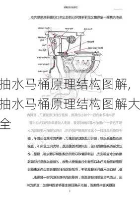 抽水马桶原理结构图解,抽水马桶原理结构图解大全