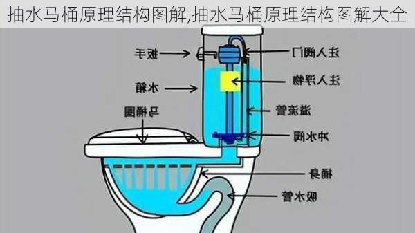 抽水马桶原理结构图解,抽水马桶原理结构图解大全